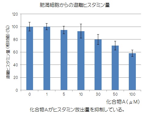 遊離炭素